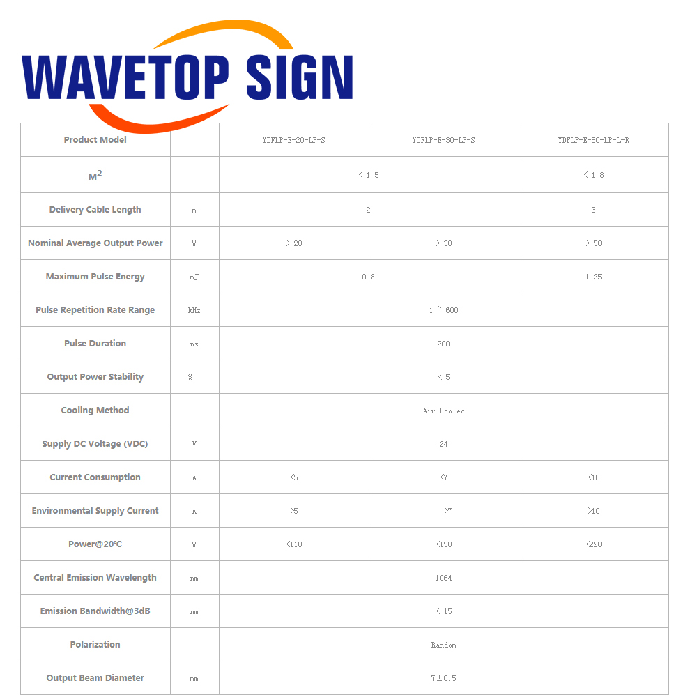 WaveTopSign Stock JPT LP+ Seri - đánh giá và giá Laser Marking Machine