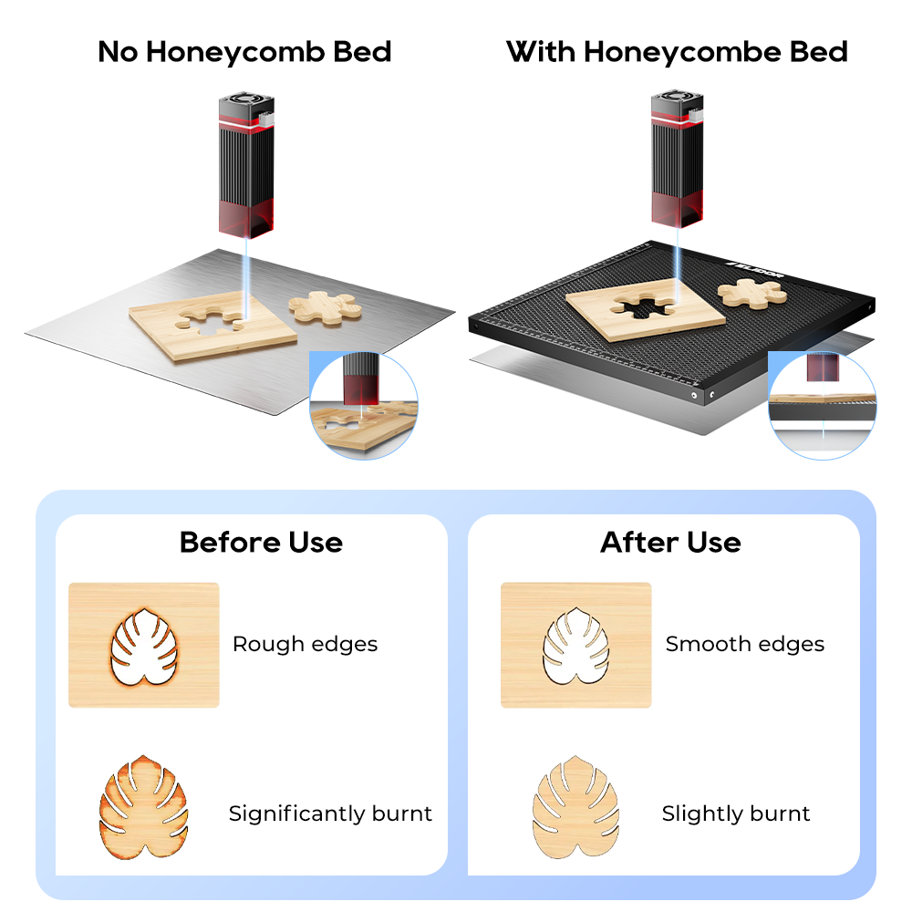 ELIDOR Laser Honeycomb Working - đánh giá và giá Honeycomb Laser Bed