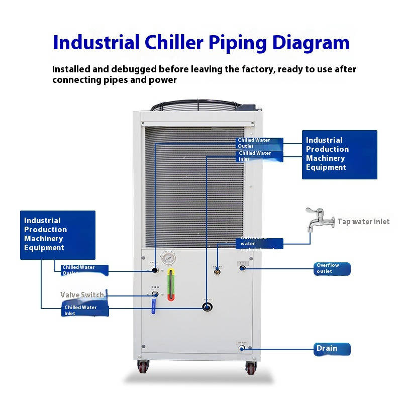 Industrial 5HP Air Cooled Chil - đánh giá và giá Laser Industrial Chiller