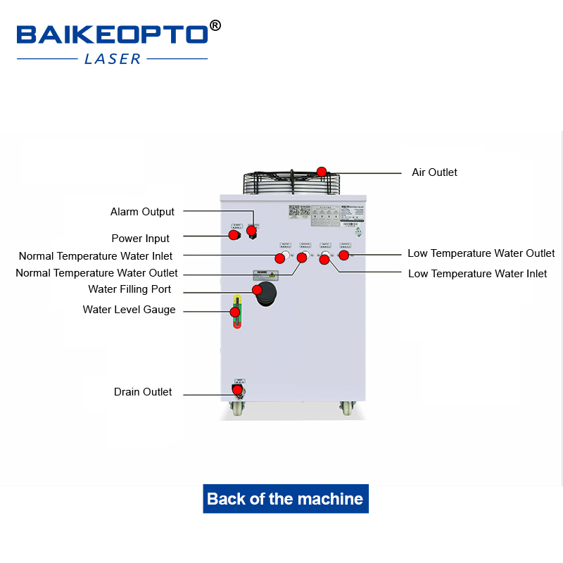 FL-1500 Industrial Water Chill - đánh giá và giá Laser Industrial Chiller