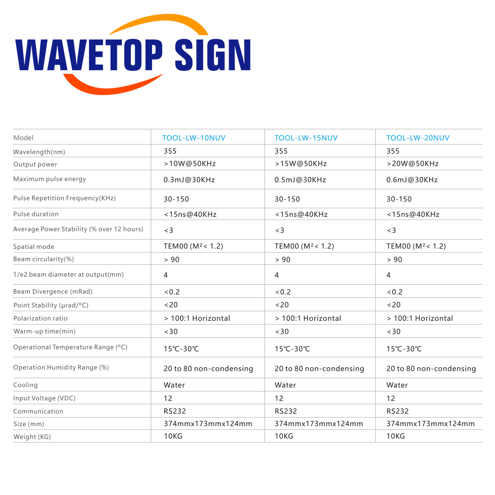 WaveTopSign 355nm UV Laser Sou - đánh giá và giá Laser Marking Machine